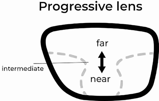 Progressive Hard Coated Lense - Wearluxurys